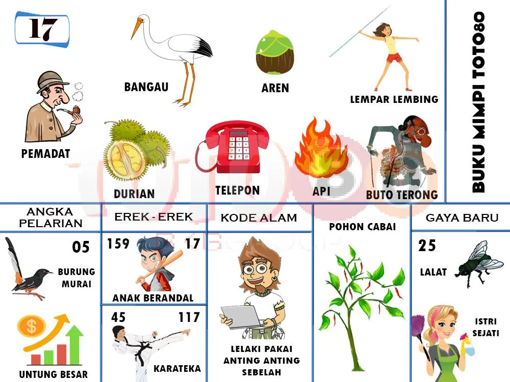 buku mimpi erek erek togel 17