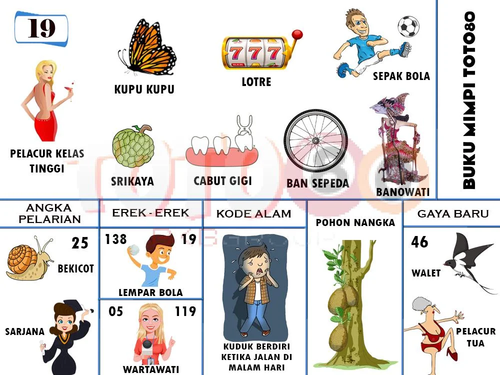 buku mimpi erek erek togel 19