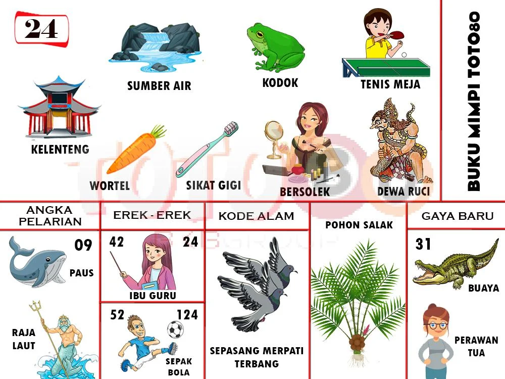 buku mimpi erek erek togel 24