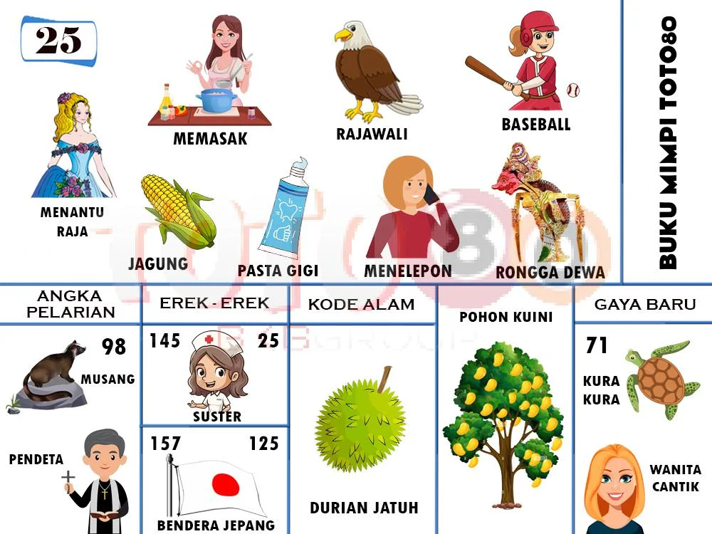 buku mimpi erek erek togel 25