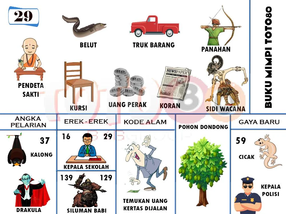buku mimpi erek erek togel 29