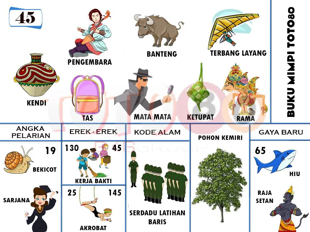 buku mimpi erek erek togel 45