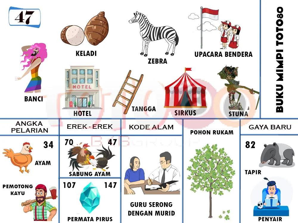 buku mimpi erek erek togel 47