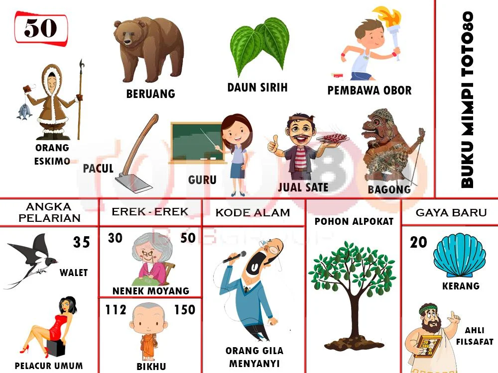 buku mimpi erek erek togel 50