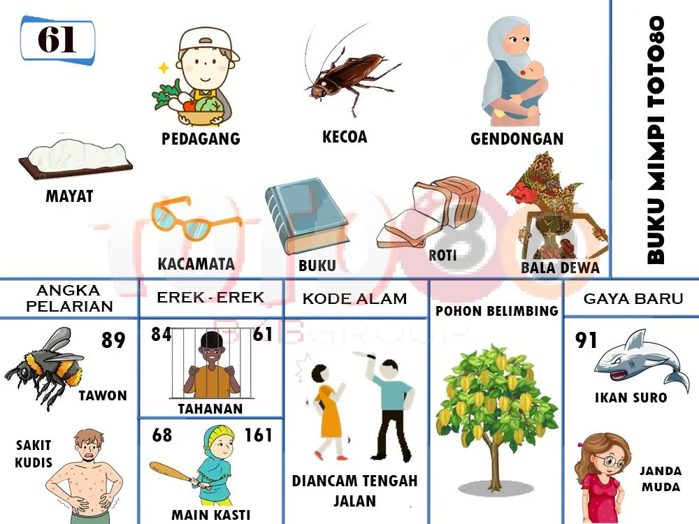 buku mimpi erek erek togel 61