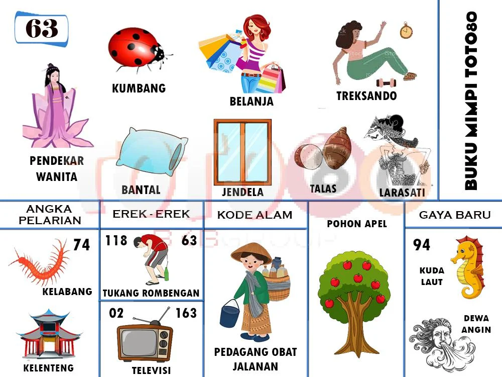 buku mimpi erek erek togel 63