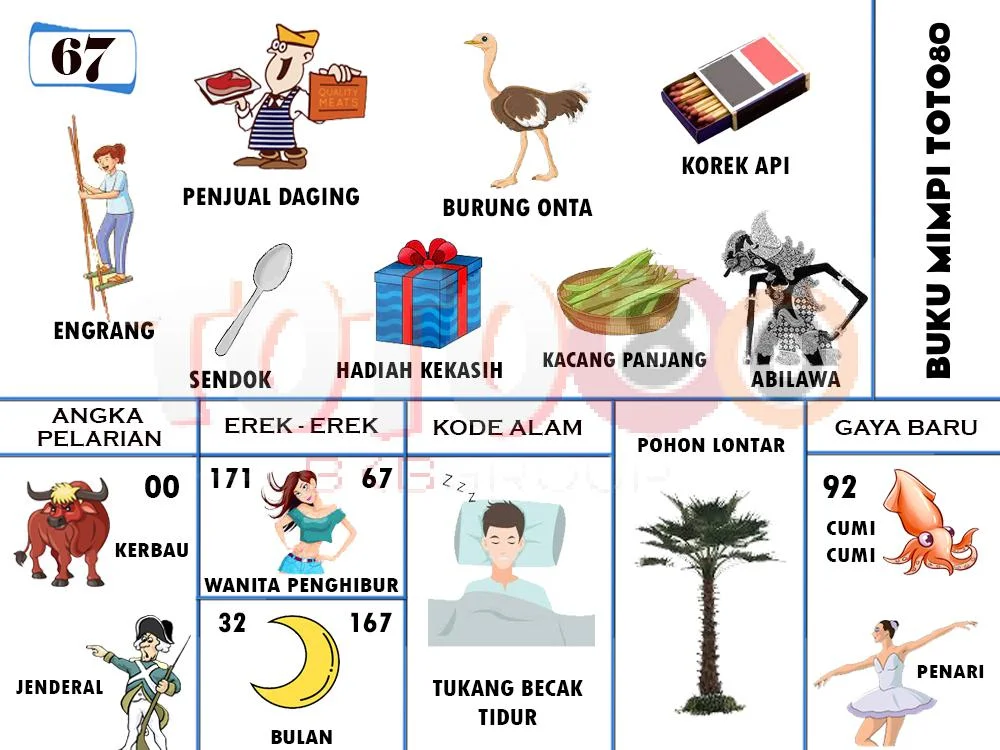 buku mimpi erek erek togel 67