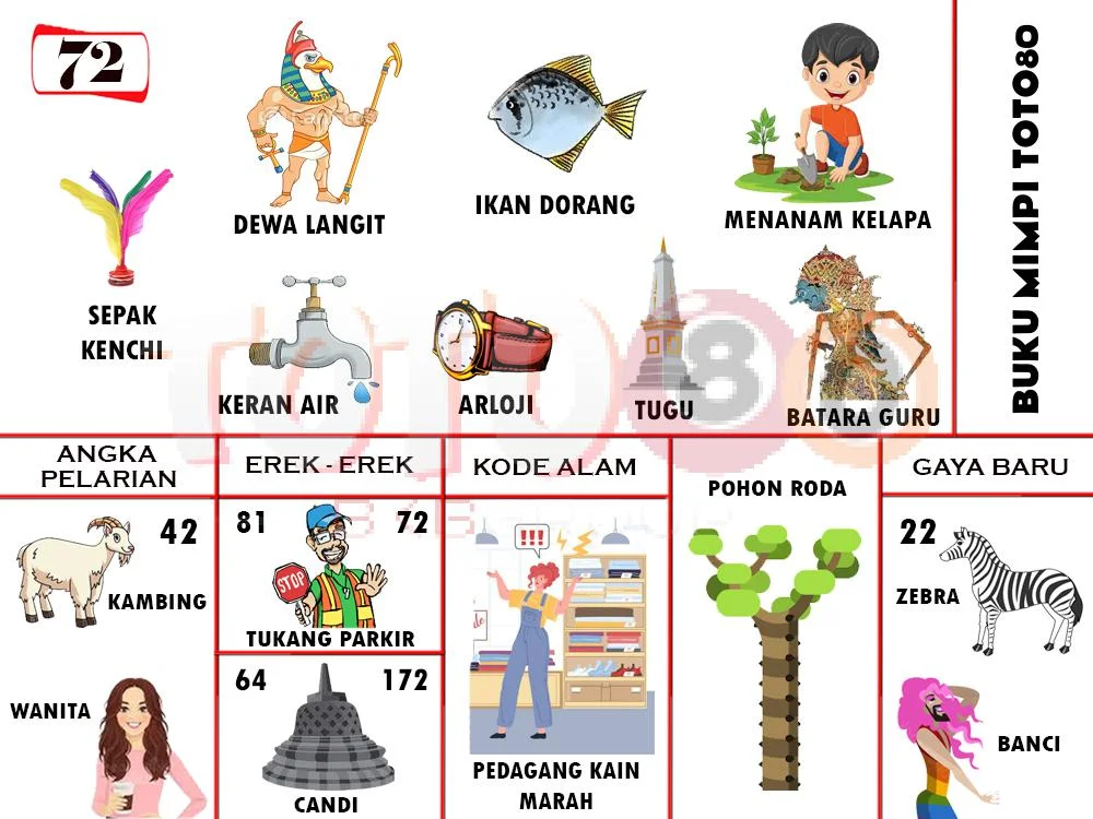 buku mimpi erek erek togel 72