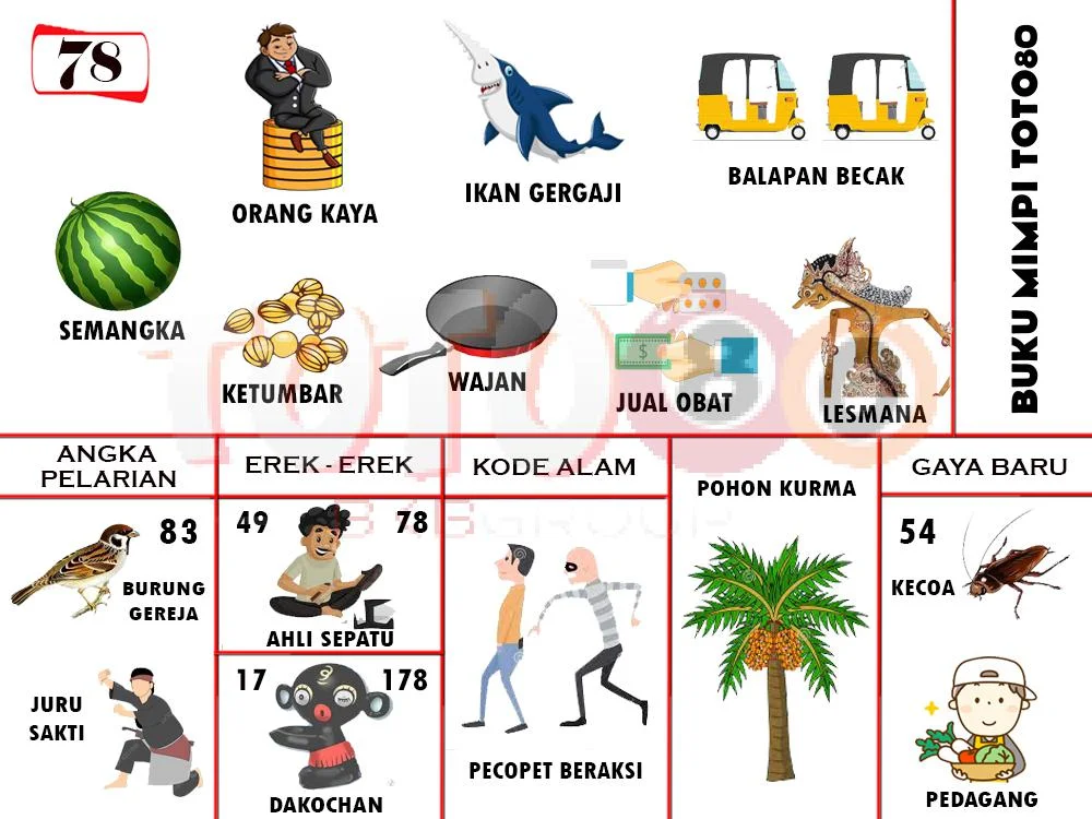 buku mimpi erek erek togel 78