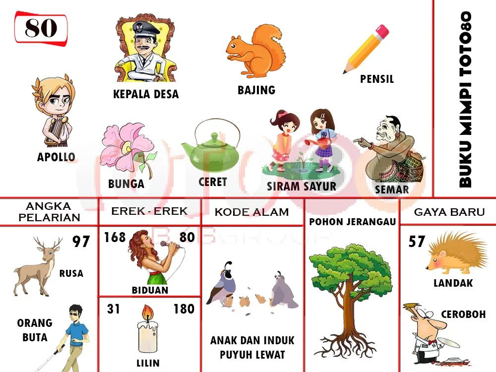 buku mimpi erek erek togel 80