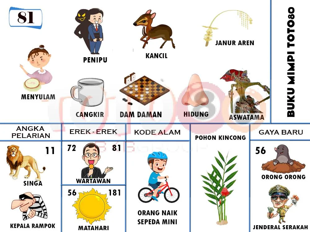 buku mimpi erek erek togel 81