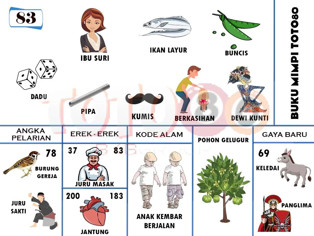 buku mimpi erek erek togel 83